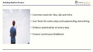 Building Pipeline Process
• Common tools for Dev, QA and Infra
• Use Tools for every step and capture/log everything
• Enforce automation at every step
• Ensure continuous feedback
 