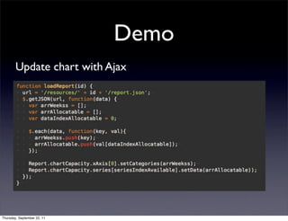 Demo
        Update chart with Ajax




Thursday, September 22, 11
 
