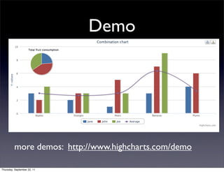 Demo




         more demos: http://www.highcharts.com/demo

Thursday, September 22, 11
 