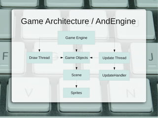 Game Architecture / AndEngine
                Game Engine




  Draw Thread   Game Objects   Update Thread



                   Scene       UpdateHandler



                   Sprites
 