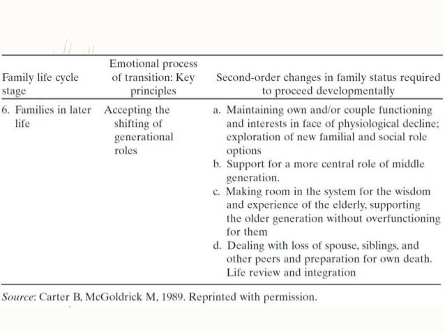 Tools For Assessing Families In Primary Care