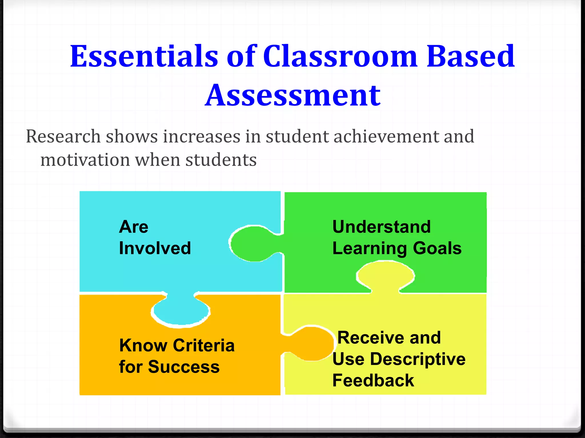 Essentials of Classroom Based
Assessment
Research shows increases in student achievement and
motivation when students
Are
Involved
Understand
Learning Goals
Know Criteria
for Success
Receive and
Use Descriptive
Feedback
 