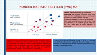 Tools for blue ocean strategy | PPTX