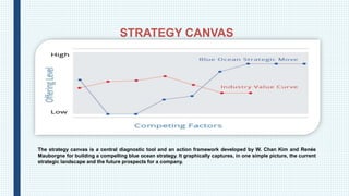 Tools for blue ocean strategy | PPTX
