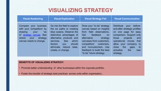 VISUALIZING STRATEGY
Visual Awakening Visual Exploration Visual Strategy Fair Visual Communication
Compare your business
w...