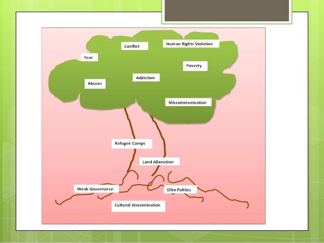 CONFLICT ANALYSIS TOOLS EBOOK CONFLICT ANALYSIS TOOLS EBOOK