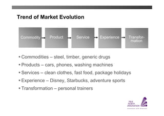 Trend of Market Evolution


 Commodity    Product      Service    Experience    Transfor-
                                                     mation



 Commodities – steel, timber, generic drugs
 Products – cars, phones, washing machines
 Services – clean clothes, fast food, package holidays
 Experience – Disney, Starbucks, adventure sports
 Transformation – personal trainers
 