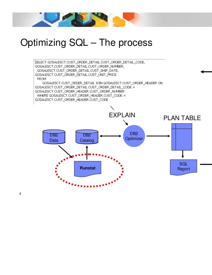 Description Of Sqlca In Db2 Format – NAVTFV