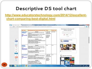 Descriptive DS tool chart
24
http://www.educatorstechnology.com/2014/12/excellent-
chart-comparing-best-digital.html
 