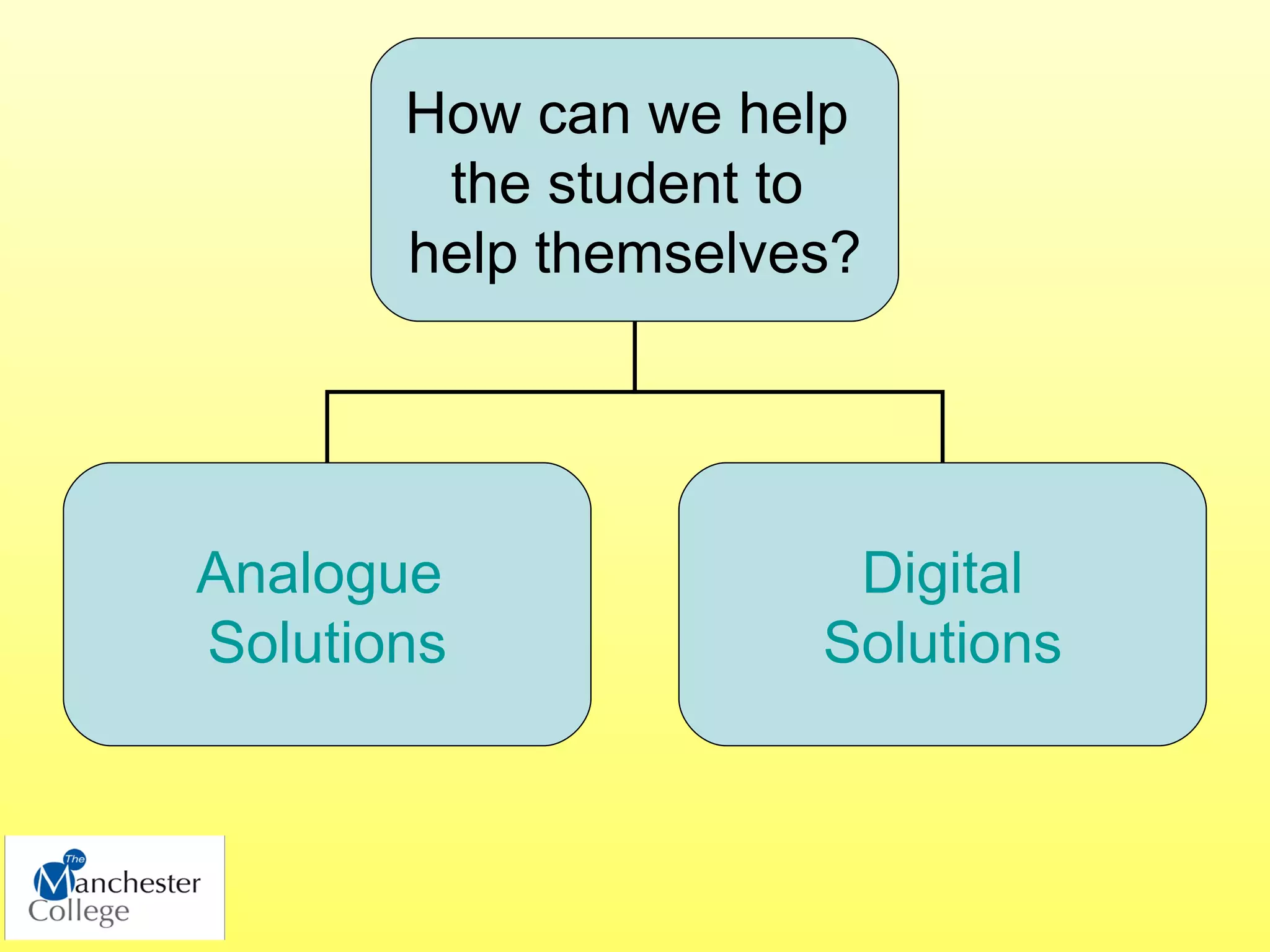 How can we help
        the student to
       help themselves?




Analogue              Digital
Solutions            Solutions
 