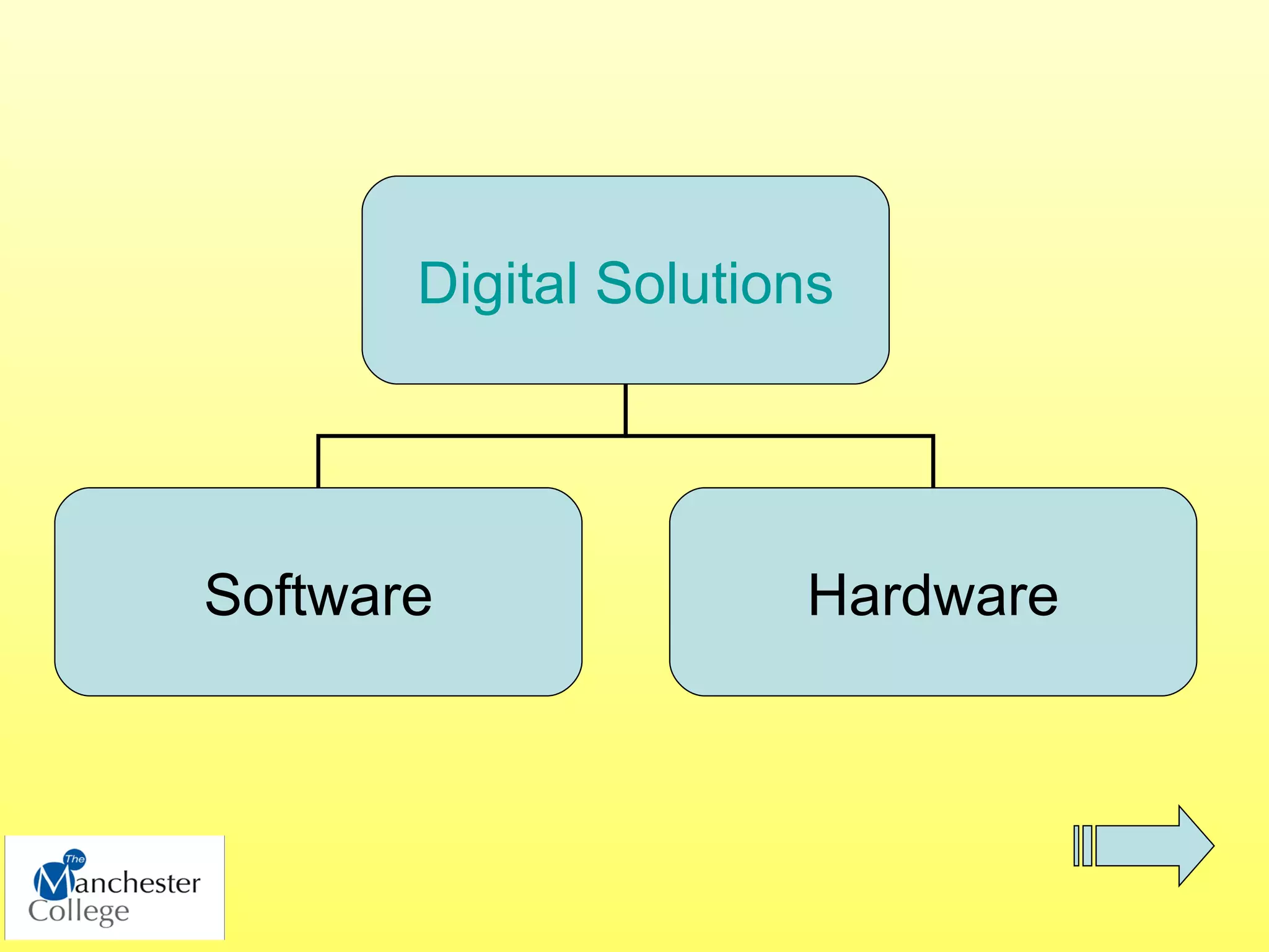 Digital Solutions




Software              Hardware
 