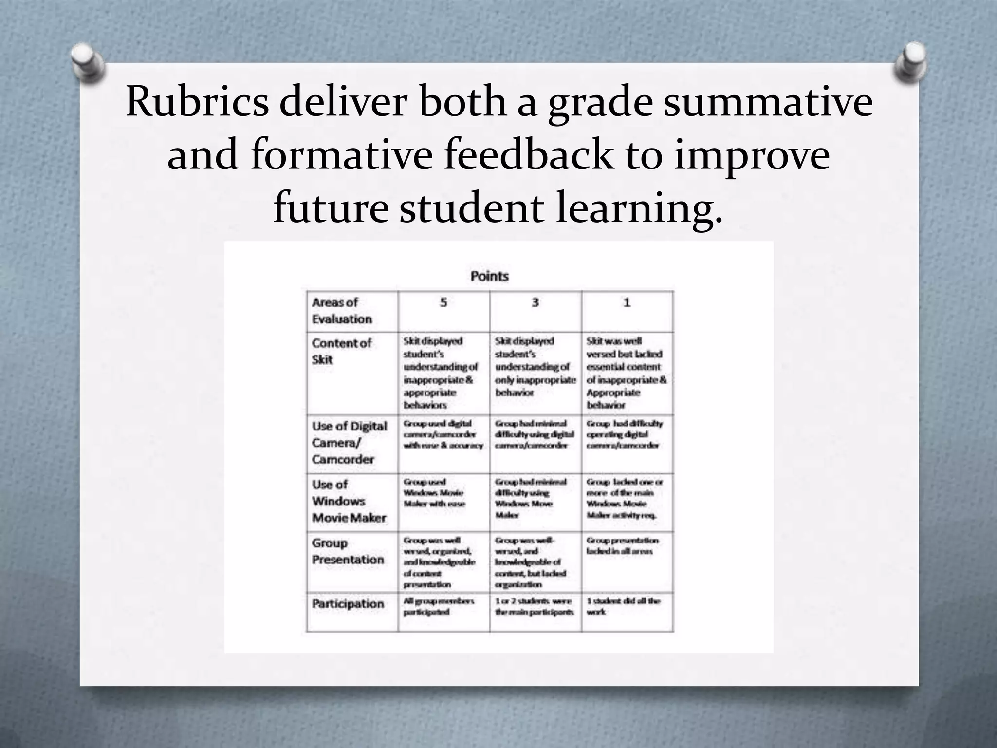 Rubrics deliver both a grade summative
  and formative feedback to improve
       future student learning.
 