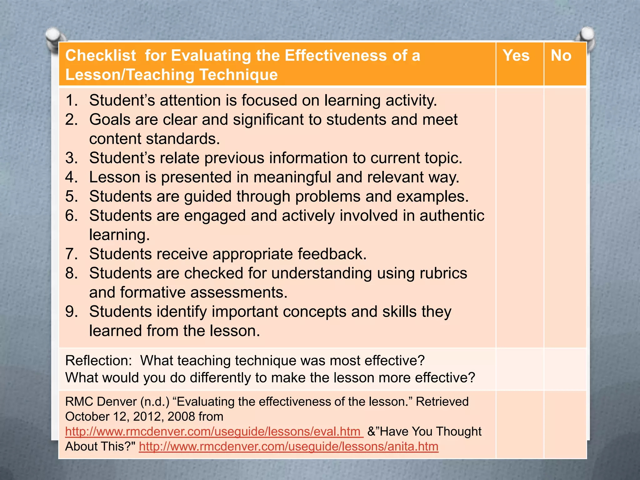Checklist for Evaluating the Effectiveness of a                             Yes   No
Lesson/Teaching Technique
1. Student’s attention is focused on learning activity.
2. Goals are clear and significant to students and meet
   content standards.
3. Student’s relate previous information to current topic.
4. Lesson is presented in meaningful and relevant way.
5. Students are guided through problems and examples.
6. Students are engaged and actively involved in authentic
   learning.
7. Students receive appropriate feedback.
8. Students are checked for understanding using rubrics
   and formative assessments.
9. Students identify important concepts and skills they
   learned from the lesson.
Reflection: What teaching technique was most effective?
What would you do differently to make the lesson more effective?
RMC Denver (n.d.) “Evaluating the effectiveness of the lesson.” Retrieved
October 12, 2012, 2008 from
http://www.rmcdenver.com/useguide/lessons/eval.htm &”Have You Thought
About This?" http://www.rmcdenver.com/useguide/lessons/anita.htm
 
