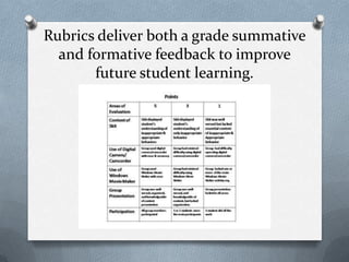 Tools for evaluating the effectiveness of your teaching technique 1 | PPTX