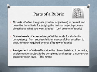 Tools for evaluating the effectiveness of your teaching technique 1 | PPTX
