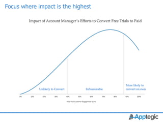 Focus where impact is the highest




 CONFIDENTIAL
 