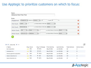 Use Apptegic to prioritize customers on which to focus:
  Use cases analyzed




 CONFIDENTIAL
 
