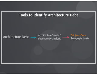 Tools for Identifying and Addressing Technical Debt