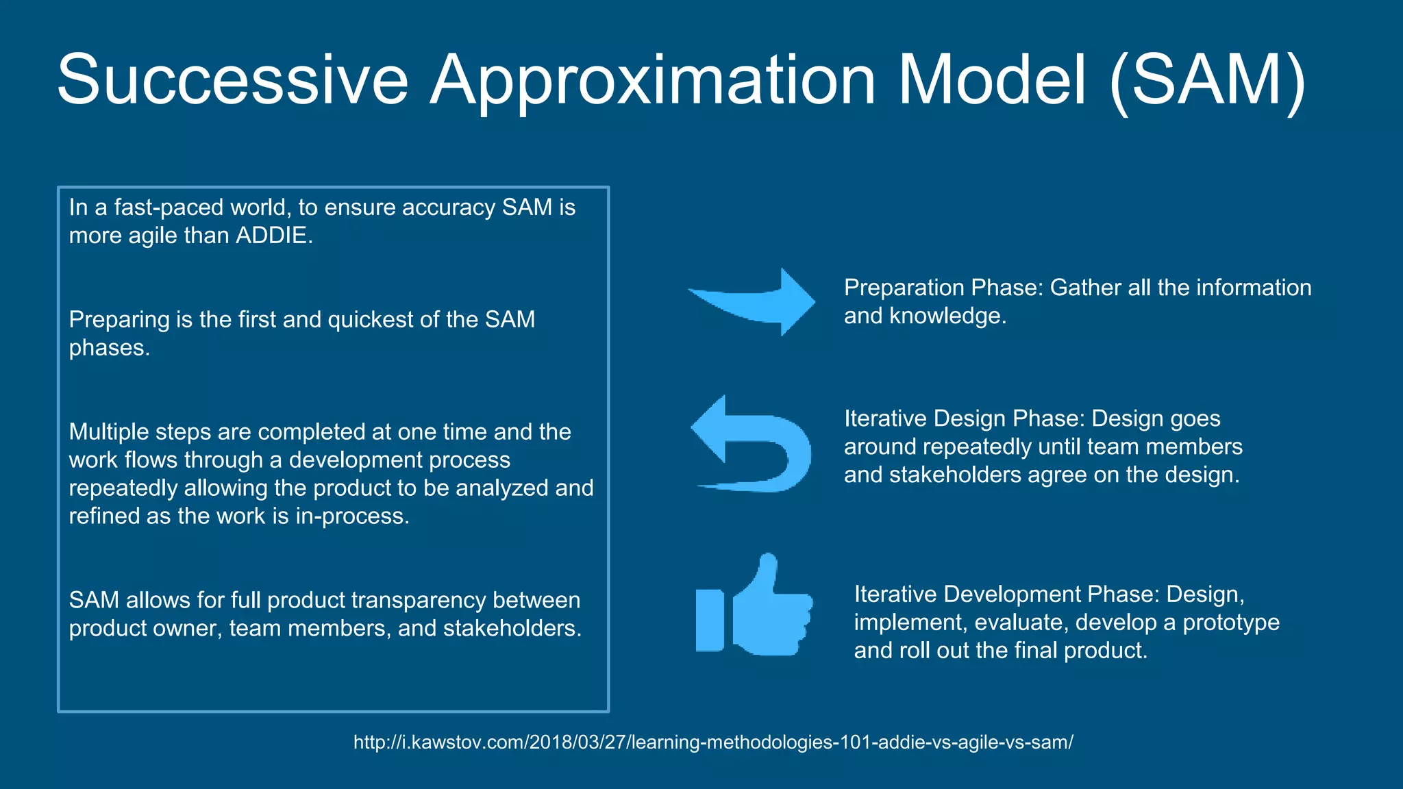 Successive Approximation Model (SAM)
In a fast-paced world, to ensure accuracy SAM is
more agile than ADDIE.
Preparing is the first and quickest of the SAM
phases.
Multiple steps are completed at one time and the
work flows through a development process
repeatedly allowing the product to be analyzed and
refined as the work is in-process.
SAM allows for full product transparency between
product owner, team members, and stakeholders.
http://i.kawstov.com/2018/03/27/learning-methodologies-101-addie-vs-agile-vs-sam/
Preparation Phase: Gather all the information
and knowledge.
Iterative Design Phase: Design goes
around repeatedly until team members
and stakeholders agree on the design.
Iterative Development Phase: Design,
implement, evaluate, develop a prototype
and roll out the final product.
 