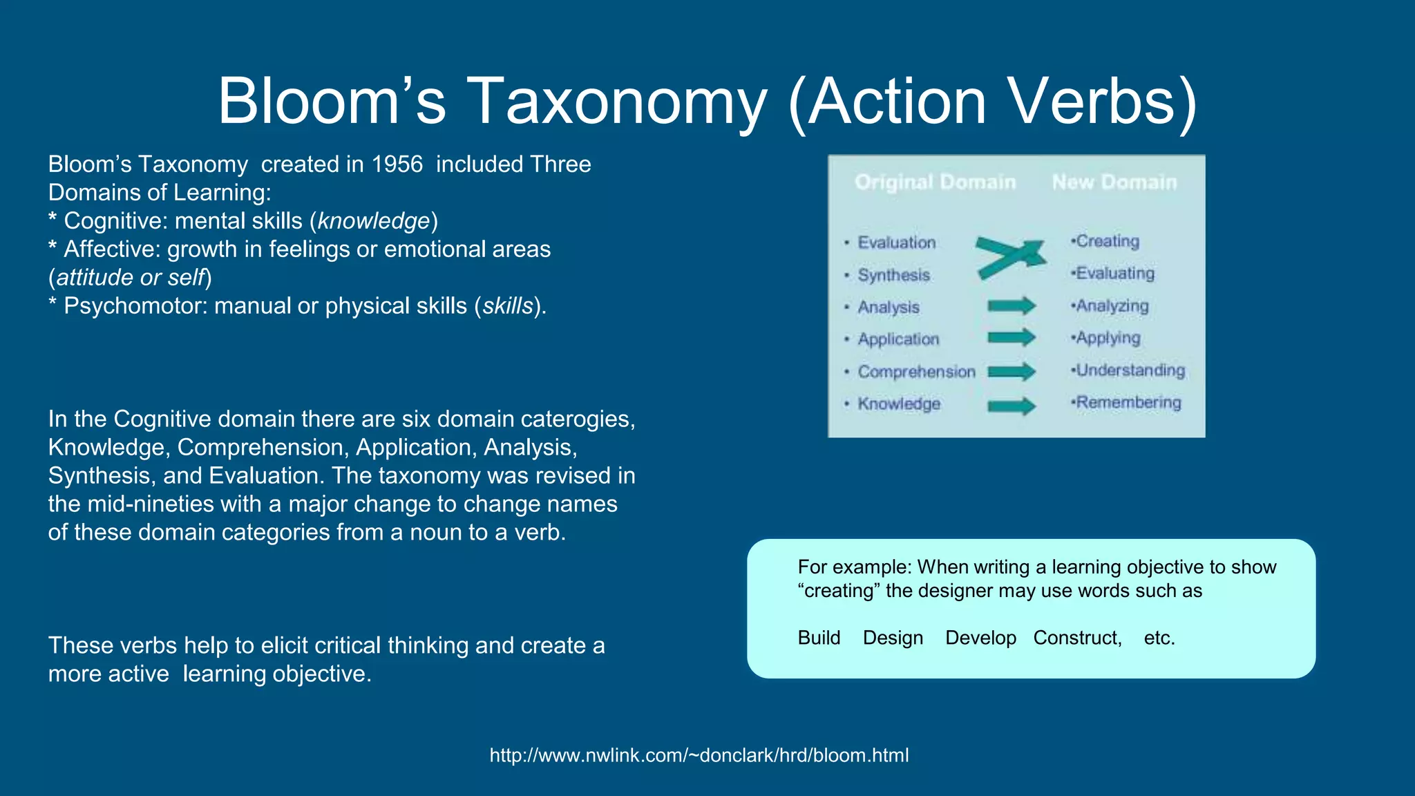Bloom’s Taxonomy (Action Verbs)
Bloom’s Taxonomy created in 1956 included Three
Domains of Learning:
* Cognitive: mental skills (knowledge)
* Affective: growth in feelings or emotional areas
(attitude or self)
* Psychomotor: manual or physical skills (skills).
In the Cognitive domain there are six domain caterogies,
Knowledge, Comprehension, Application, Analysis,
Synthesis, and Evaluation. The taxonomy was revised in
the mid-nineties with a major change to change names
of these domain categories from a noun to a verb.
These verbs help to elicit critical thinking and create a
more active learning objective.
http://www.nwlink.com/~donclark/hrd/bloom.html
For example: When writing a learning objective to show
“creating” the designer may use words such as
Build Design Develop Construct, etc.
 