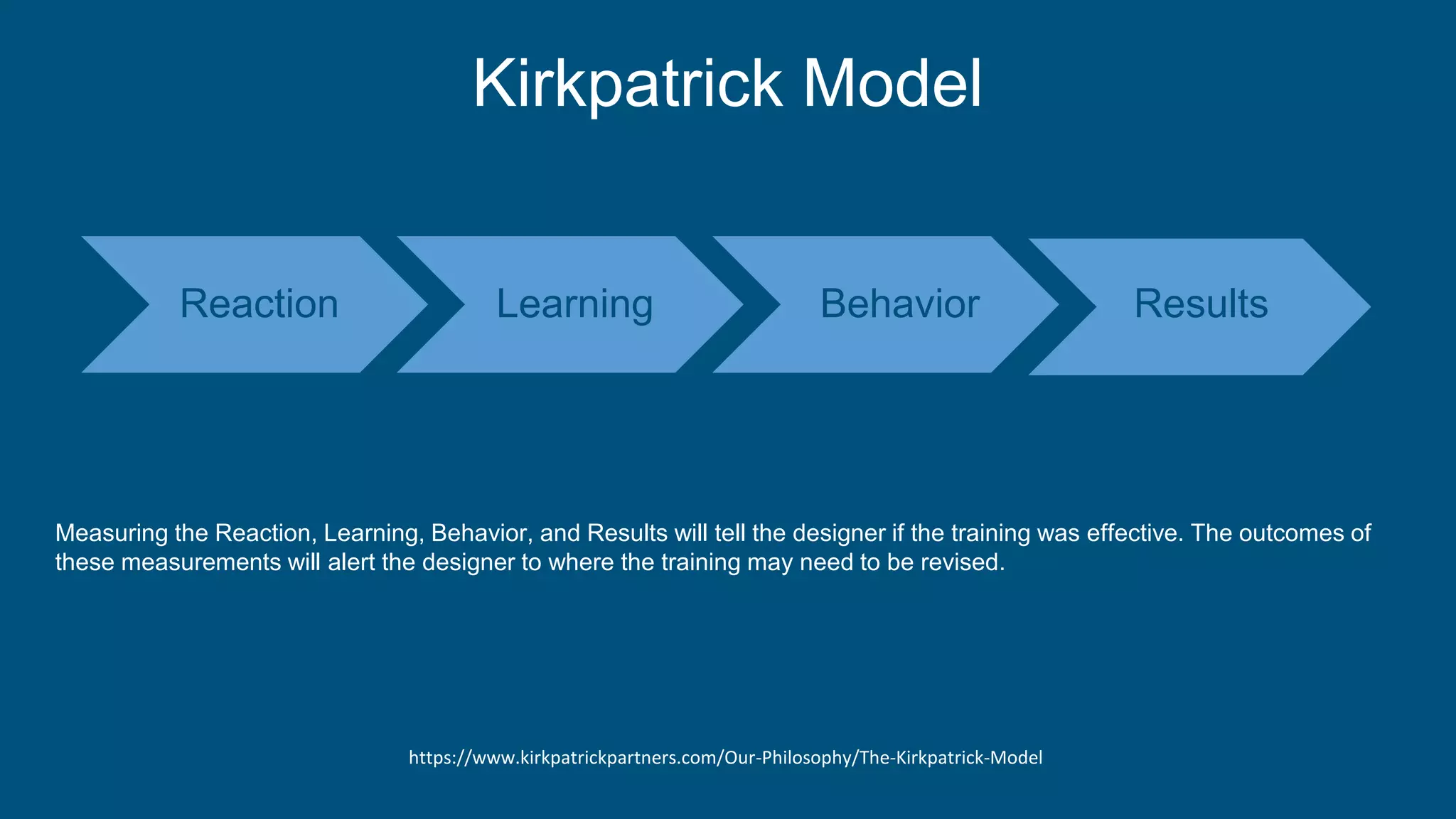 Kirkpatrick Model
Reaction Learning Behavior Results
https://www.kirkpatrickpartners.com/Our-Philosophy/The-Kirkpatrick-Model
Measuring the Reaction, Learning, Behavior, and Results will tell the designer if the training was effective. The outcomes of
these measurements will alert the designer to where the training may need to be revised.
 