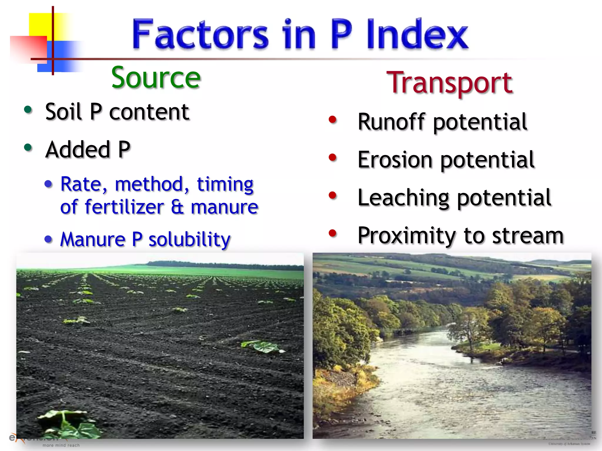 • Runoff potential
• Erosion potential
• Leaching potential
• Proximity to stream
TransportSource
• Soil P content
• Added P
• Rate, method, timing
of fertilizer & manure
• Manure P solubility
 