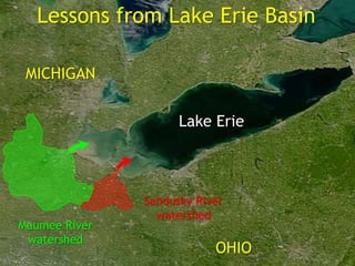 Maumee River
watershed
Sandusky River
watershed
MICHIGAN
Lake Erie
OHIO
Lessons from Lake Erie Basin
 