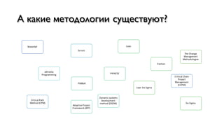 А какие методологии существуют?
Waterfall
Critical	Chain	
Project	
Management	
(CCPM)
Critical	Path	
Method	(CPM)
Scrum
eXtreme
Programming
Dynamic	systems	
development	
method	(DSDM)
Adaptive	Project	
Framework	(APF)
PMBoK
PRINCE2
Lean
Kanban
Six	Sigma
Lean	Six	Sigma
The	Change	
Management	
Methodologies
 