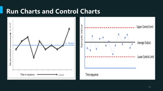 Run Chart Example Tools for process improvement | PPT