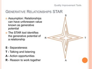 Tools for Quality Improvement | PPTX