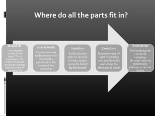 Where do all the parts fit in?
 