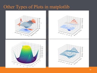 16
Other Types of Plots in matplotlib
 