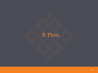 R Plots
19
 