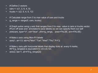 • # Define 2 vectors
• cars <- c(1, 3, 6, 4, 9)
• trucks <- c(2, 5, 4, 5, 12)
• # Calculate range from 0 to max value of cars and trucks
• g_range <- range(0, cars, trucks)
• # Graph autos using y axis that ranges from 0 to max value in cars or trucks vector.
#Turn off axes and annotations (axis labels) so we can specify them our self
• plot(cars, type="o", col="blue", ylim=g_range, axes=FALSE, ann=FALSE)
• # Make x axis using Mon-Fri labels
• axis(1, at=1:5, lab=c("Mon","Tue","Wed","Thu","Fri"))
• # Make y axis with horizontal labels that display ticks at every 4 marks.
#4*0:g_range[2] is equivalent to c(0,4,8,12).
• axis(2, las=1, at=4*0:g_range[2])
27
 
