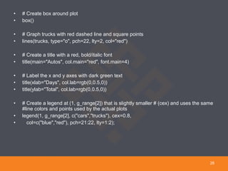 • # Create box around plot
• box()
• # Graph trucks with red dashed line and square points
• lines(trucks, type="o", pch=22, lty=2, col="red")
• # Create a title with a red, bold/italic font
• title(main="Autos", col.main="red", font.main=4)
• # Label the x and y axes with dark green text
• title(xlab="Days", col.lab=rgb(0,0.5,0))
• title(ylab="Total", col.lab=rgb(0,0.5,0))
• # Create a legend at (1, g_range[2]) that is slightly smaller # (cex) and uses the same
#line colors and points used by the actual plots
• legend(1, g_range[2], c("cars","trucks"), cex=0.8,
• col=c("blue","red"), pch=21:22, lty=1:2);
28
 