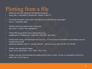 Plotting from a file• # Read car and truck values from tab-delimited autos.dat
• autos_data <- read.table("C:/R/autos.dat", header=T, sep="t")
• # Compute the largest y value used in the data (or we could # just use range again)
• max_y <- max(autos_data)
• # Define colors to be used for cars, trucks, suvs
• plot_colors <- c("blue","red","forestgreen")
• # Start PNG device driver to save output to figure.png
• png(filename="C:/R/figure.png", height=295, width=300, bg="white")
• # Graph autos using y axis that ranges from 0 to max_y. # Turn off axes and annotations (axis labels) so we can
• # specify them ourself
• plot(autos_data$cars, type="o", col=plot_colors[1], ylim=c(0,max_y), axes=FALSE, ann=FALSE)
• # Make x axis using Mon-Fri labels
• axis(1, at=1:5, lab=c("Mon", "Tue", "Wed", "Thu", "Fri"))
• # Make y axis with horizontal labels that display ticks at every 4 marks. 4*0:max_y is equivalent to c(0,4,8,12).
• axis(2, las=1, at=4*0:max_y)
30
 