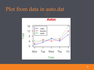 Plot from data in auto.dat
32
 