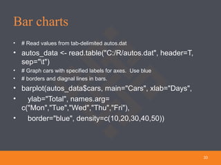 Bar charts
• # Read values from tab-delimited autos.dat
• autos_data <- read.table("C:/R/autos.dat", header=T,
sep="t")
• # Graph cars with specified labels for axes. Use blue
• # borders and diagnal lines in bars.
• barplot(autos_data$cars, main="Cars", xlab="Days",
• ylab="Total", names.arg=
c("Mon","Tue","Wed","Thu","Fri"),
• border="blue", density=c(10,20,30,40,50))
33
 