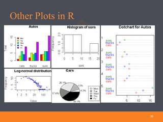 Other Plots in R
35
 
