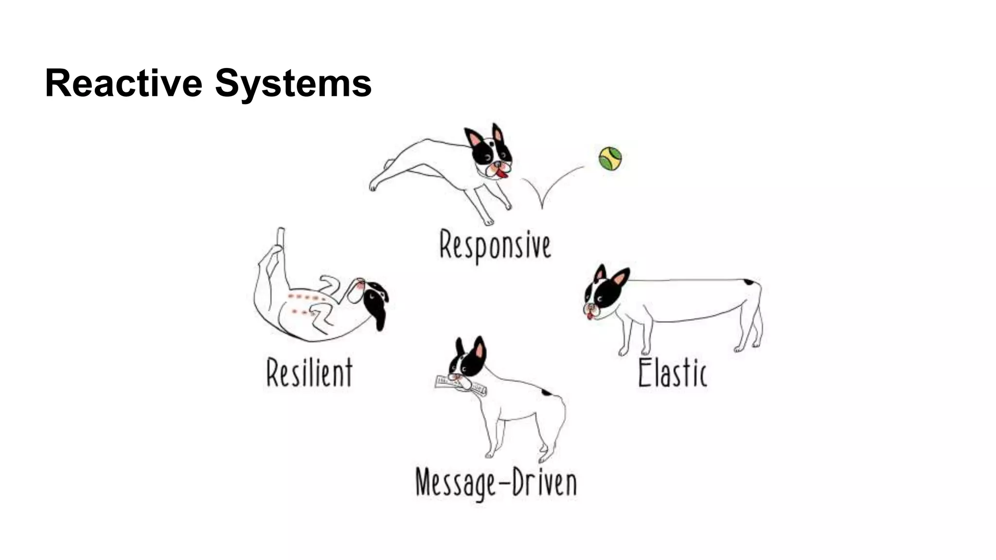 Reactive Systems
 