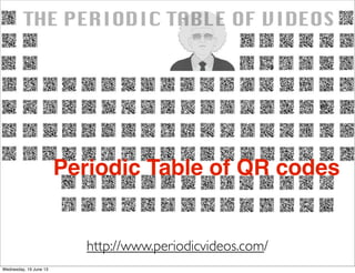 http://www.periodicvideos.com/
Periodic Table of QR codes
 