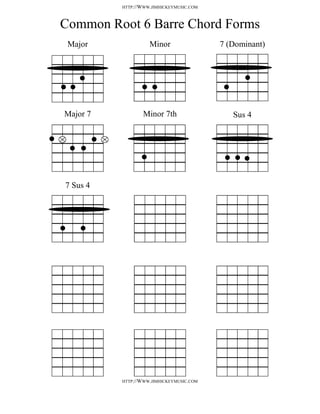 HTTP://WWW.JIMHICKEYMUSIC.COM



Common Root 6 Barre Chord Forms
 Major              Minor                 7 (Dominant)




Major 7           Minor 7th                  Sus 4




7 Sus 4




          HTTP://WWW.JIMHICKEYMUSIC.COM
 