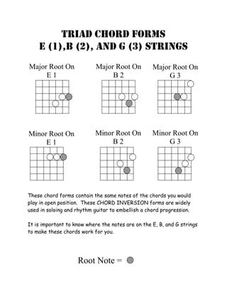 TRIAD CHORD FORMS
    E (1),B (2), AND G (3) STRINGS
Major Root On               Major Root On          Major Root On
     E1                          B2                     G3




Minor Root On              Minor Root On           Minor Root On
     E1                         B2                      G3




These chord forms contain the same notes of the chords you would
play in open position. These CHORD INVERSION forms are widely
used in soloing and rhythm guitar to embellish a chord progression.

It is important to know where the notes are on the E, B, and G strings
to make these chords work for you.




                    Root Note =
 