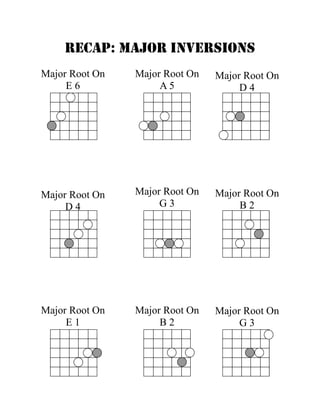 RECAP: MAJOR INVERSIONS
Major Root On   Major Root On   Major Root On
     E6              A5              D4




Major Root On   Major Root On   Major Root On
     D4              G3              B2




Major Root On   Major Root On   Major Root On
     E1              B2              G3
 