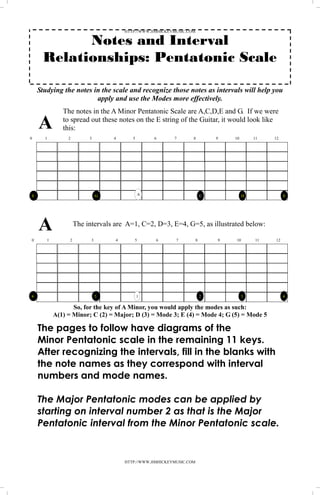 HTTP://WWW.JIMHICKEYMUSIC.COM

            Notes and Interval
      Relationships: Pentatonic Scale

    Studying the notes in the scale and recognize those notes as intervals will help you
                        apply and use the Modes more effectively.
              The notes in the A Minor Pentatonic Scale are A,C,D,E and G. If we were

    A         to spread out these notes on the E string of the Guitar, it would look like
              this:
0     1         2         3        4      5        6       7       8           9   10       11   12




E                              G               A                           C            D             E




    A                The intervals are A=1, C=2, D=3, E=4, G=5, as illustrated below:

0      1         2         3       4       5       6        7          8       9   10       11   12




4                              5              1                            2            3             4

                  So, for the key of A Minor, you would apply the modes as such:
           A(1) = Minor; C (2) = Major; D (3) = Mode 3; E (4) = Mode 4; G (5) = Mode 5

    The pages to follow have diagrams of the
    Minor Pentatonic scale in the remaining 11 keys.
    After recognizing the intervals, fill in the blanks with
    the note names as they correspond with interval
    numbers and mode names.

    The Major Pentatonic modes can be applied by
    starting on interval number 2 as that is the Major
    Pentatonic interval from the Minor Pentatonic scale.


                                       HTTP://WWW.JIMHICKEYMUSIC.COM
 