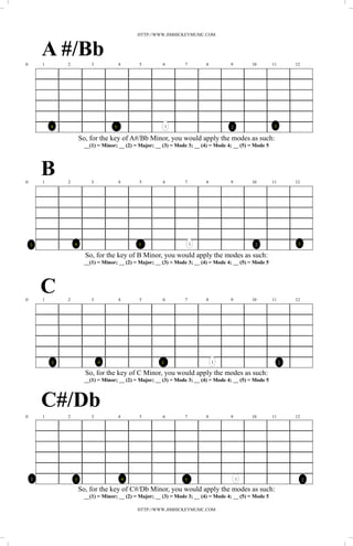 HTTP://WWW.JIMHICKEYMUSIC.COM




0
        A #/Bb
        1       2            3             4       5        6        7        8          9        10         11       12




            4                          5                       1                         2                   3

                        So, for the key of A#/Bb Minor, you would apply the modes as such:
                          __(1) = Minor; __ (2) = Major; __ (3) = Mode 3; __ (4) = Mode 4; __ (5) = Mode 5




0
        B
        1       2            3             4       5        6        7        8          9        10         11       12




    3               4                              5                     1                          2                  3

                          So, for the key of B Minor, you would apply the modes as such:
                          __(1) = Minor; __ (2) = Major; __ (3) = Mode 3; __ (4) = Mode 4; __ (5) = Mode 5




0
        C
        1       2            3             4       5        6        7        8          9        10         11       12




            3                    4                         5                      1                               2

                          So, for the key of C Minor, you would apply the modes as such:
                          __(1) = Minor; __ (2) = Major; __ (3) = Mode 3; __ (4) = Mode 4; __ (5) = Mode 5



        C#/Db
0       1       2            3             4       5        6        7        8          9        10         11       12




    2               3                          4                     5                       1                             2

                        So, for the key of C#/Db Minor, you would apply the modes as such:
                          __(1) = Minor; __ (2) = Major; __ (3) = Mode 3; __ (4) = Mode 4; __ (5) = Mode 5

                                                   HTTP://WWW.JIMHICKEYMUSIC.COM
 