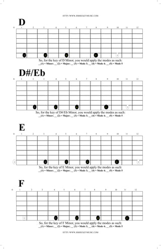 HTTP://WWW.JIMHICKEYMUSIC.COM




    0
        D   1           2               3           4       5          6        7        8           9     10        11       12




                2                           3               4                            5                 1

                                  So, for the key of D Minor, you would apply the modes as such:
                                 __(1) = Minor; __ (2) = Major; __ (3) = Mode 3; __ (4) = Mode 4; __ (5) = Mode 5




    0
        D#/Eb
            1           2               3           4       5          6        7        8           9     10        11       12




                            2                       3                  4                         5                       1

                                So, for the key of D#/Eb Minor, you would apply the modes as such:
                                 __(1) = Minor; __ (2) = Major; __ (3) = Mode 3; __ (4) = Mode 4; __ (5) = Mode 5




    0
        E   1           2               3           4       5          6        7        8           9     10        11       12




    1                                       2               3                   4                         5                       1

                                  So, for the key of E Minor, you would apply the modes as such:
                                 __(1) = Minor; __ (2) = Major; __ (3) = Mode 3; __ (4) = Mode 4; __ (5) = Mode 5




0
        F
        1           2               3           4       5          6        7        8           9       10         11       12




                1                                   2                  3                     4                           5

                                  So, for the key of F Minor, you would apply the modes as such:
                                 __(1) = Minor; __ (2) = Major; __ (3) = Mode 3; __ (4) = Mode 4; __ (5) = Mode 5

                                                        HTTP://WWW.JIMHICKEYMUSIC.COM
 