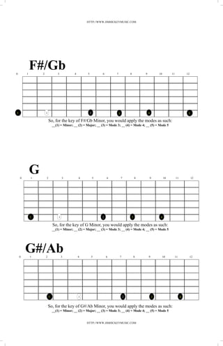 HTTP://WWW.JIMHICKEYMUSIC.COM




0       1
            F#/Gb
                2               3          4        5           6       7           8       9           10        11            12




5                   1                                   2                   3                   4                                5

                        So, for the key of F#/Gb Minor, you would apply the modes as such:
                            __(1) = Minor; __ (2) = Major; __ (3) = Mode 3; __ (4) = Mode 4; __ (5) = Mode 5




    0
            G
            1       2               3          4            5       6           7       8           9        10        11            12




            5                   1                               2                   3                    4

                            So, for the key of G Minor, you would apply the modes as such:
                            __(1) = Minor; __ (2) = Major; __ (3) = Mode 3; __ (4) = Mode 4; __ (5) = Mode 5




    0
        G#/Ab
            1       2               3          4        5           6       7           8       9            10        11            12




                        5                      1                                2                   3                       4


                        So, for the key of G#/Ab Minor, you would apply the modes as such:
                            __(1) = Minor; __ (2) = Major; __ (3) = Mode 3; __ (4) = Mode 4; __ (5) = Mode 5


                                                   HTTP://WWW.JIMHICKEYMUSIC.COM
 