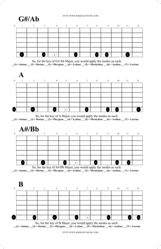 HTTP://WWW.JIMHICKEYMUSIC.COM

         G#/Ab
     0   1             2            3        4         5          6      7           8          9      10       11          12




         6                      7        1                    2                      3      4                   5


                   So, for the key of G#/Ab Major, you would apply the modes as such:
__(1) = Ionian; __ (2) = Dorian; __ (3) = Phrygian; __ (4) = Lydian; __ (5) = Mixolydian; __ (6) = Aeolian; __ (7) = Locrian



         A
     0   1             2            3        4         5          6      7           8          9      10       11          12




 5                 6                     7          1                   2                       3     4                     5


                           So, for the key of A Major, you would apply the modes as such:
__(1) = Ionian; __ (2) = Dorian; __ (3) = Phrygian; __ (4) = Lydian; __ (5) = Mixolydian; __ (6) = Aeolian; __ (7) = Locrian




     0
         A#/Bb
         1             2            3        4         5          6      7           8          9      10       11          12




             5                  6                  7          1                  2                    3             4

                    So, for the key of A#/Bb Major, you would apply the modes as such:
__(1) = Ionian; __ (2) = Dorian; __ (3) = Phrygian; __ (4) = Lydian; __ (5) = Mixolydian; __ (6) = Aeolian; __ (7) = Locrian




     0
         B
         1             2            3        4         5          6      7           8          9      10       11          12




 4                     5                 6                    7          1                      2                       3   4

                           So, for the key of B Major, you would apply the modes as such:
 __(1) = Ionian; __ (2) = Dorian; __ (3) = Phrygian; __ (4) = Lydian; __ (5) = Mixolydian; __ (6) = Aeolian; __ (7) = Locrian

                                                  HTTP://WWW.JIMHICKEYMUSIC.COM
 