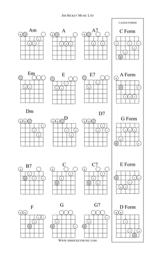 JIM HICKEY MUSIC LTD

                                                                                         CAGED FORMS


         Am                            A                          A7                     C Form
X                            X                            X

                     1

         2       3                    1    2      3                2         3       1            1       1

                                                                                                      2

                                                                                              3

                                                                                         4




        Em                             E                          E7                     A Form
                                                                                     X
                                                                        1
                                           1

    2    3                                                    2                           1               1
                                 2    3



                                                                                              3   3   3




        Dm                                                                  D7
                                          D                                                  G Form
X   X                        X   X                        X   X

                         1                                                   1

                 2                            1       2                 2        3            1   1   1

                     3                            3

                                                                                         2

                                                                                     3                    4




        B7                                C                       C7                     E Form
X                            X                            X

         1                                        1                          1

    2            3       4            2                            2                 1                1   1

                                 3                            3        4                          2

                                                                                         3    4




             F                       G                                 G7                D Form
X   X                                                                                X   X

                     1   1                                                       1

                 2               2                            2                               1

         3                   3                        4   3

                                                                                                  2       4

                                                                                                      3

                                     WWW.JIMHICKEYMUSIC.COM
 